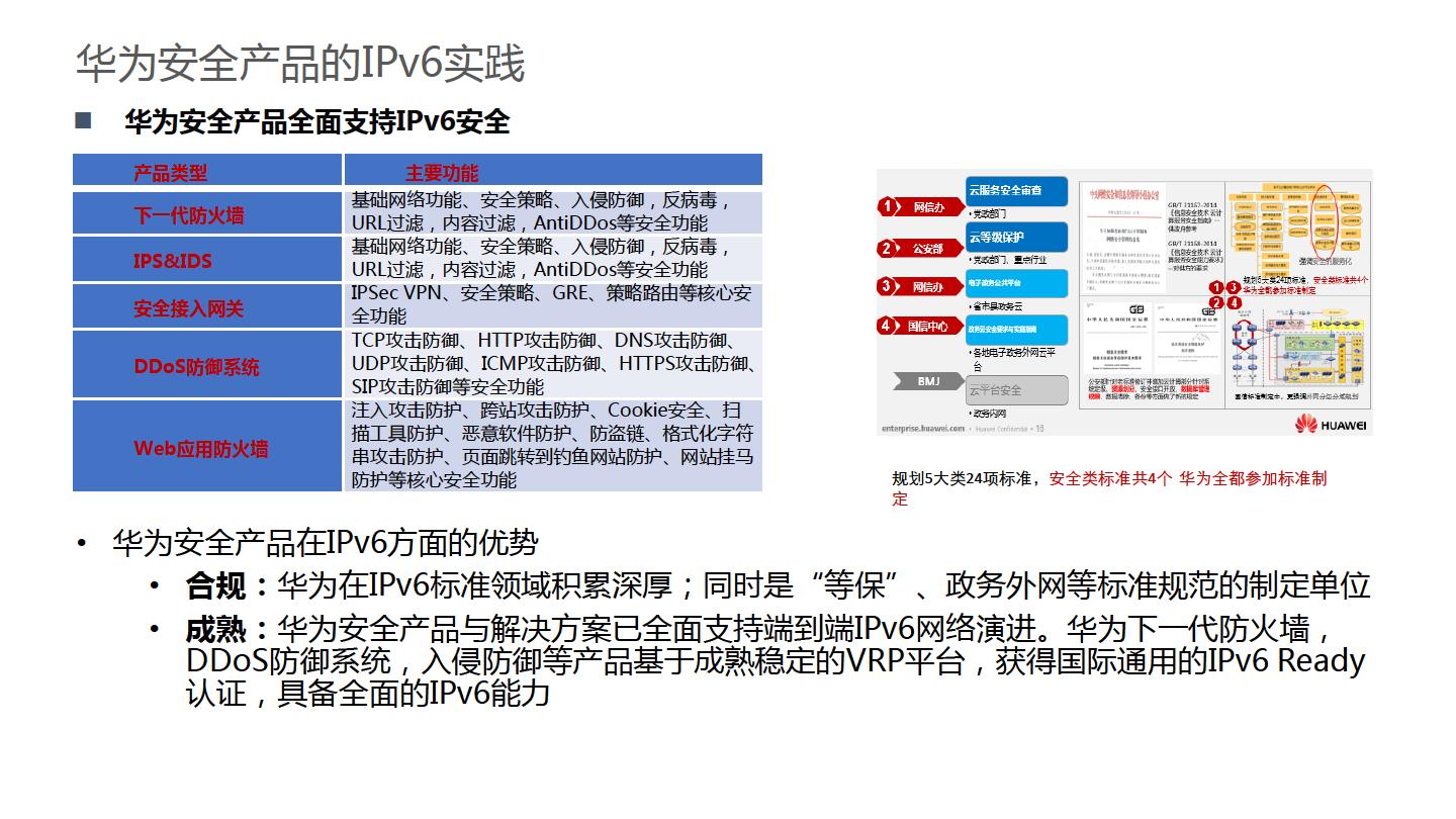 华为金融IPv6演进方案-主打胶片