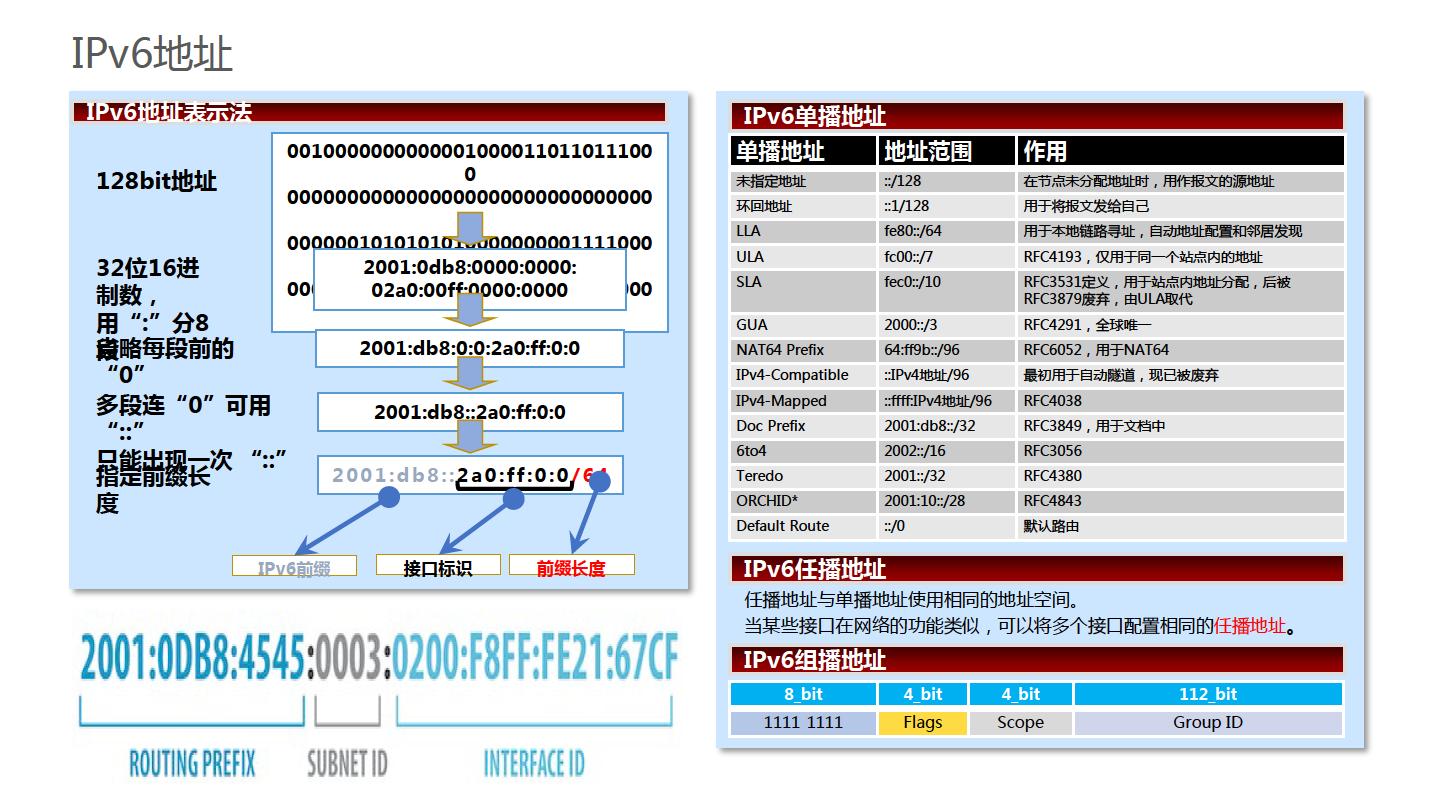 华为金融IPv6演进方案-主打胶片