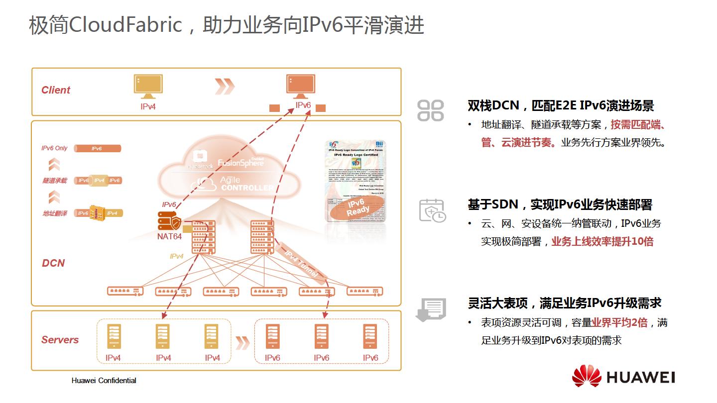 华为金融IPv6演进方案-主打胶片