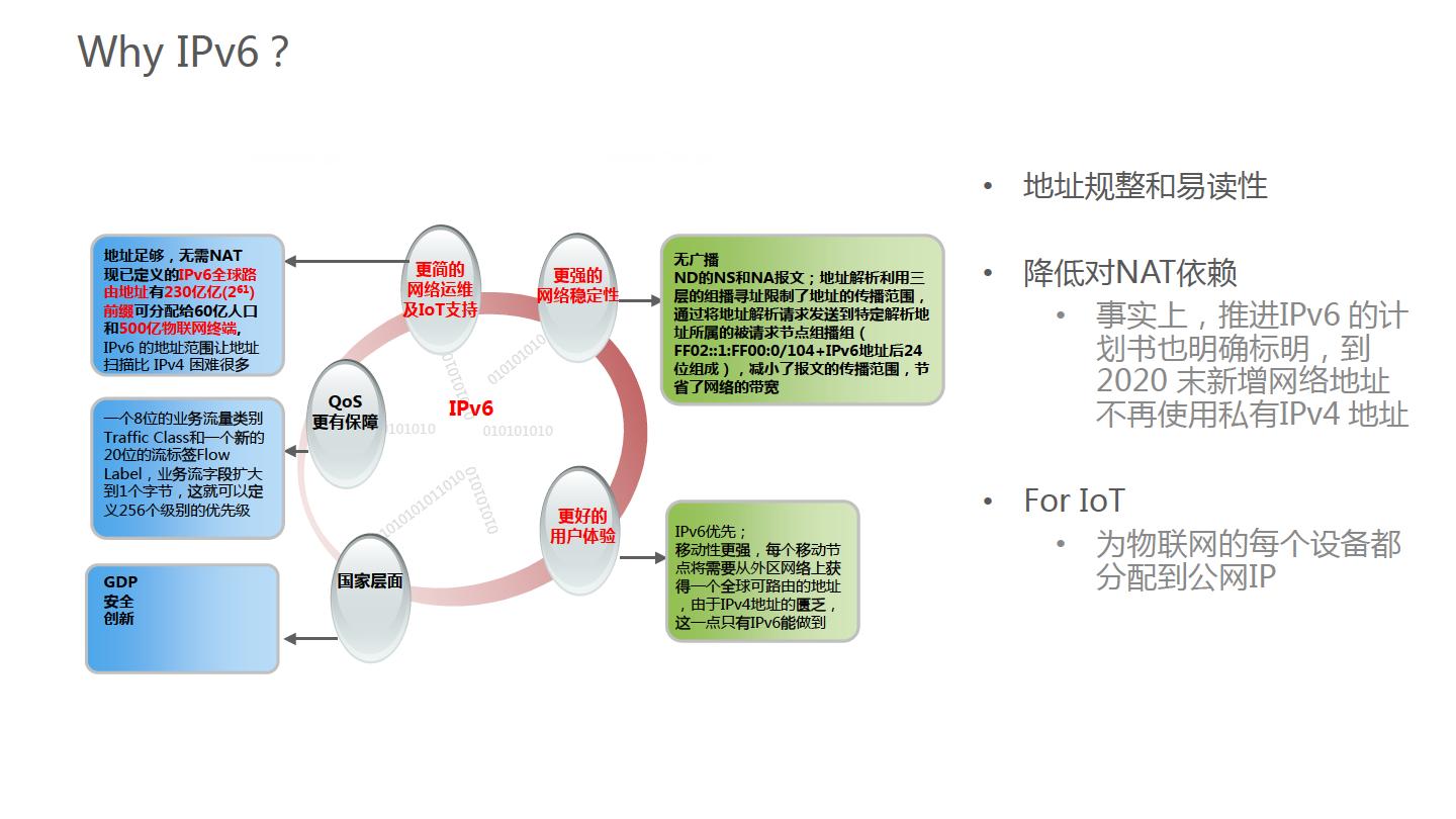华为金融IPv6演进方案-主打胶片