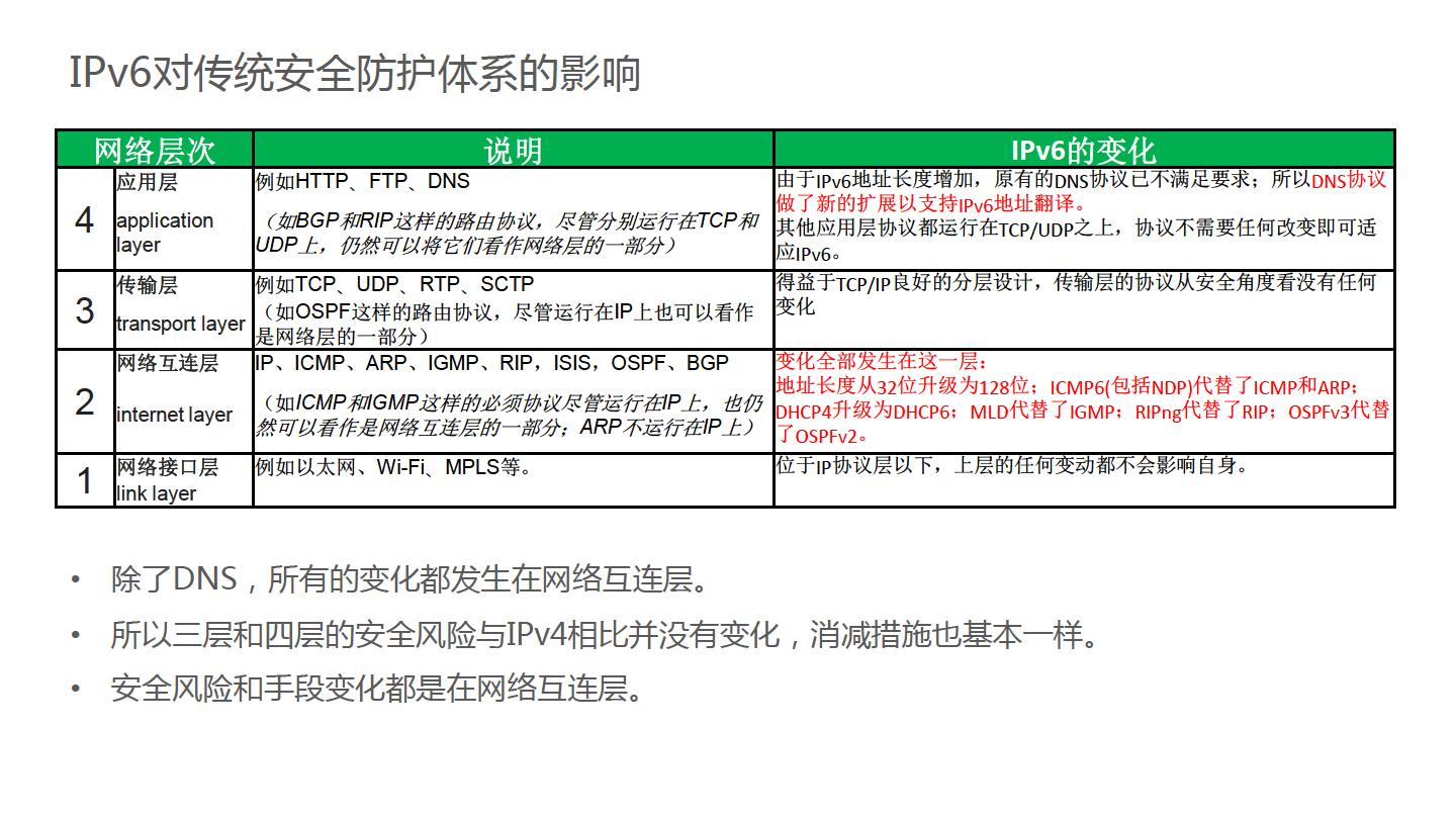 华为金融IPv6演进方案-主打胶片