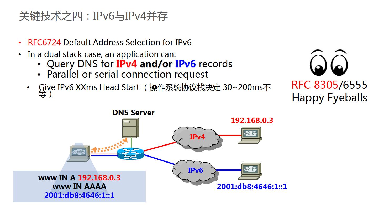 华为金融IPv6演进方案-主打胶片