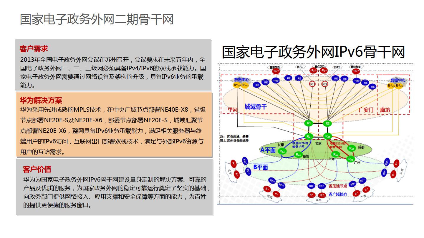 华为金融IPv6演进方案-主打胶片