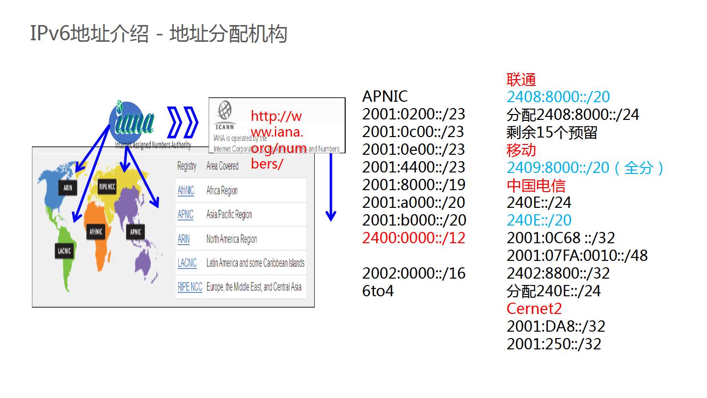 华为金融IPv6演进方案-主打胶片