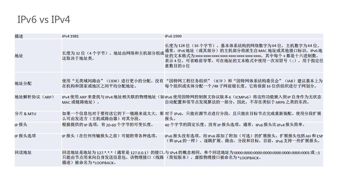 华为金融IPv6演进方案-主打胶片