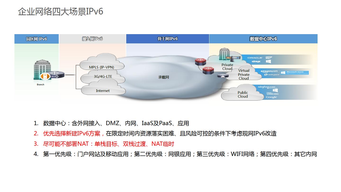华为金融IPv6演进方案-主打胶片