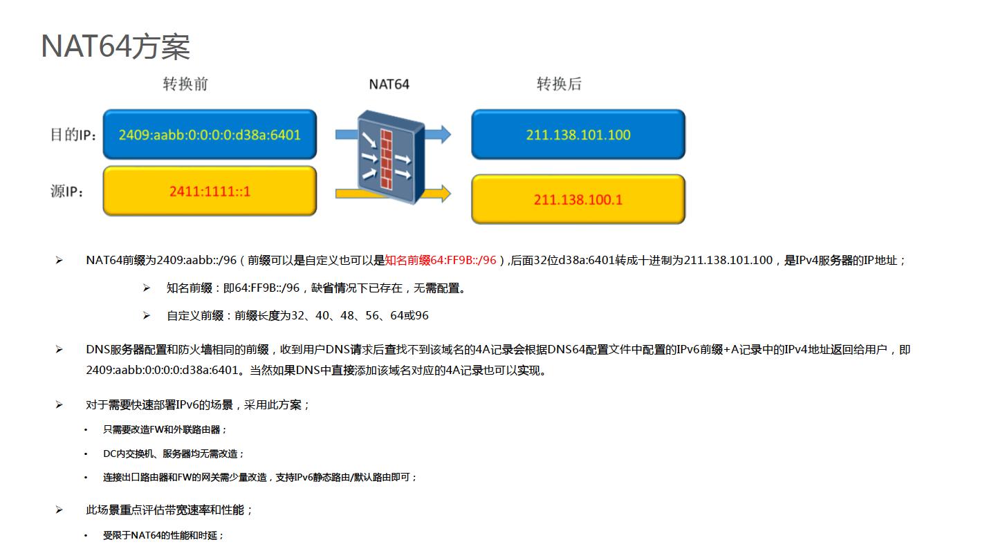 华为金融IPv6演进方案-主打胶片