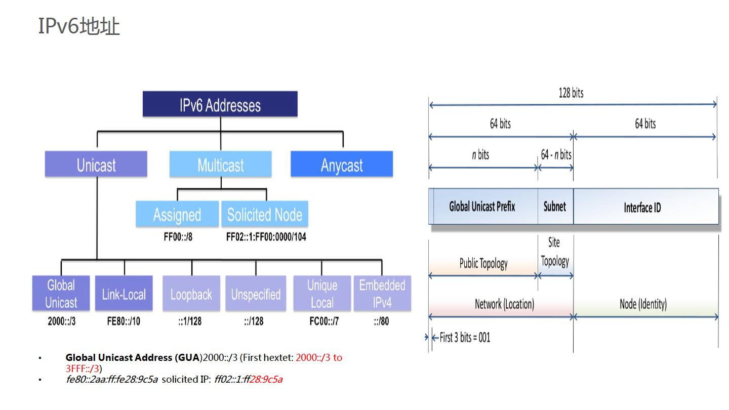 华为金融IPv6演进方案-主打胶片