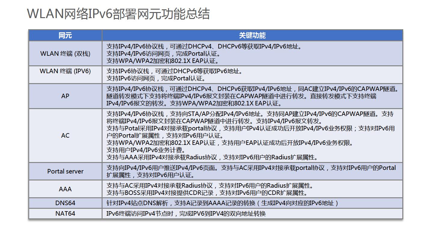 华为金融IPv6演进方案-主打胶片
