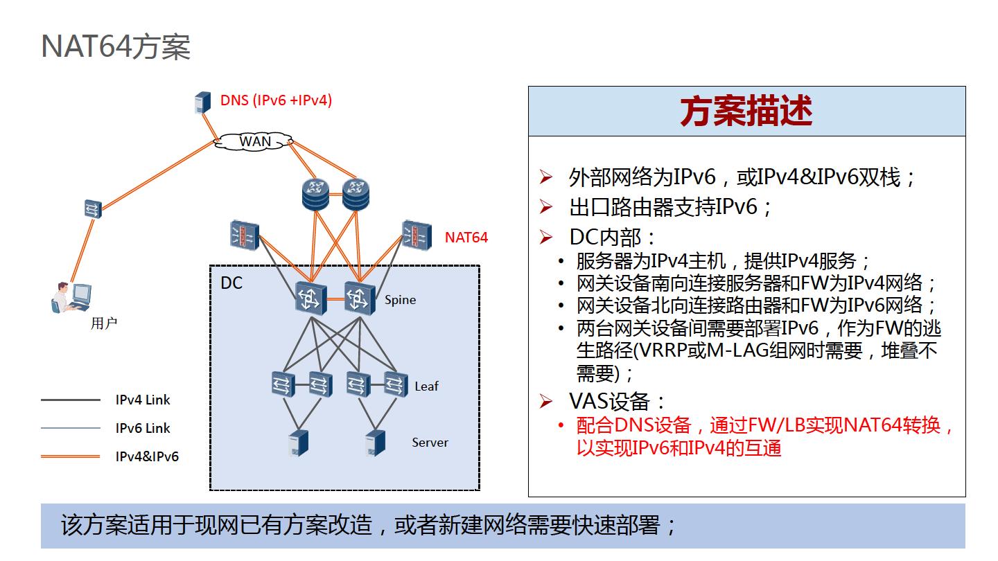 华为金融IPv6演进方案-主打胶片